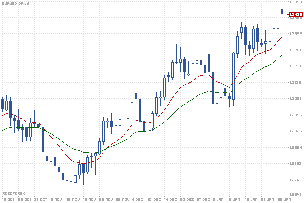 RoboForex