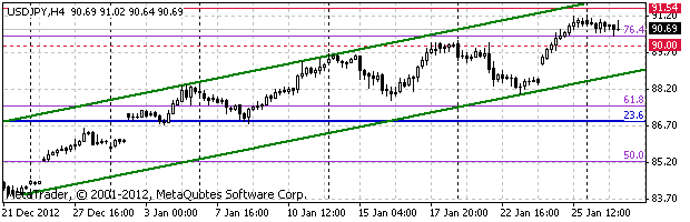 HY Markets