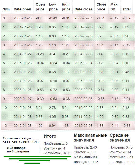 Пантеон-Финанс