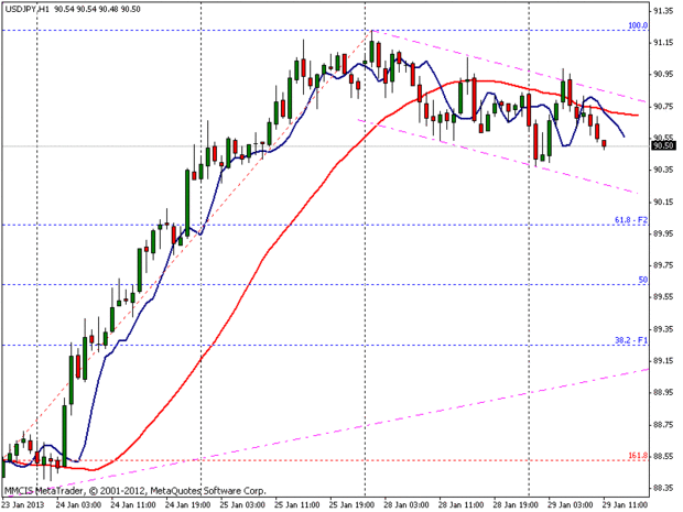 FOREX MMCIS group