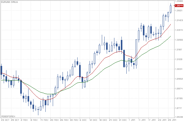 RoboForex