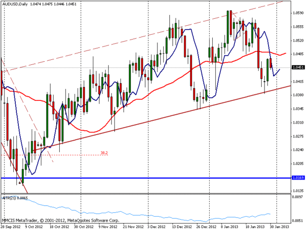 FOREX MMCIS group