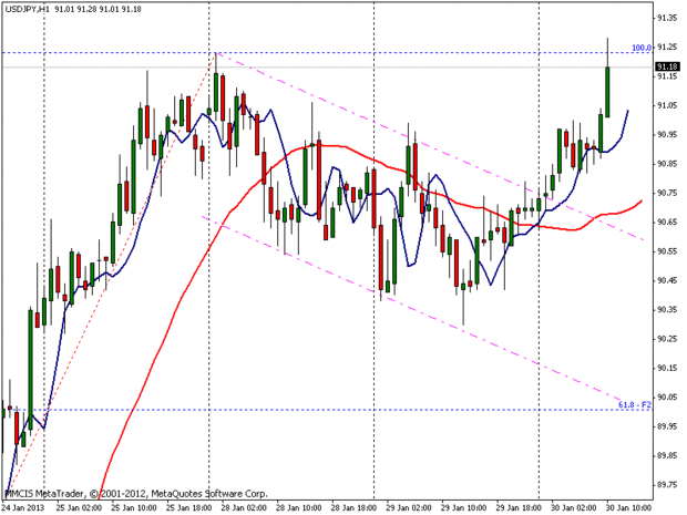 FOREX MMCIS group