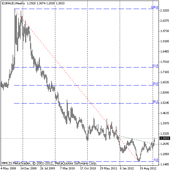 FOREX MMCIS group