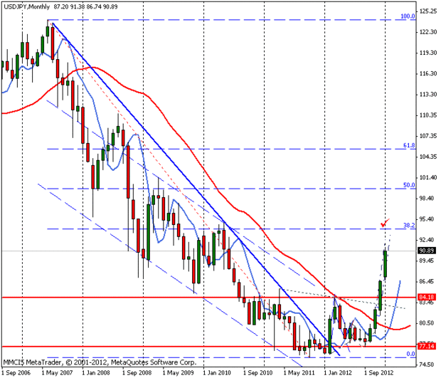 FOREX MMCIS group