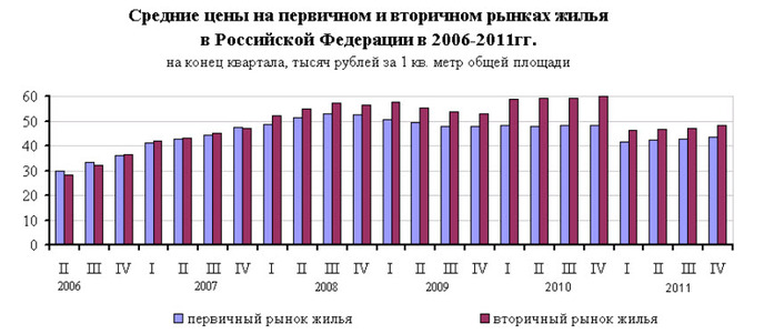 график