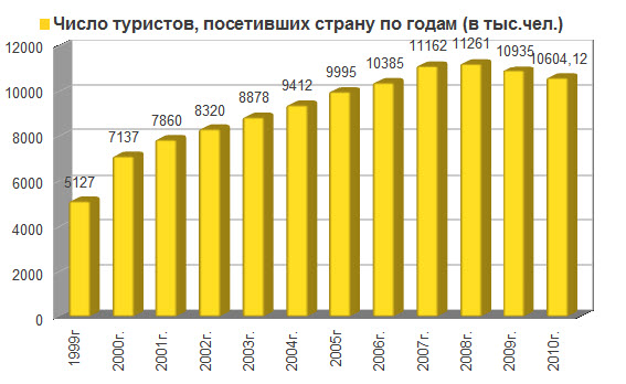 диаграмма