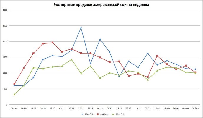 график