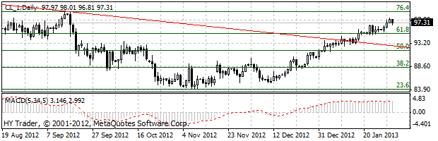 HY Markets