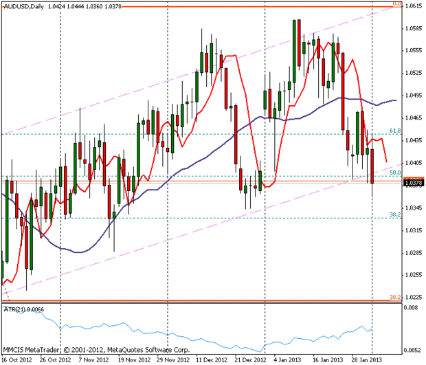 FOREX MMCIS group