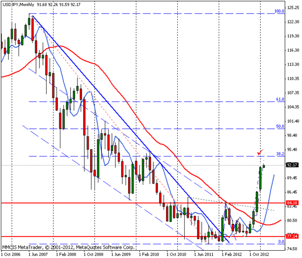 FOREX MMCIS group