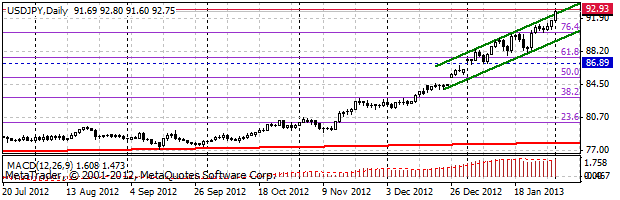 HY Markets