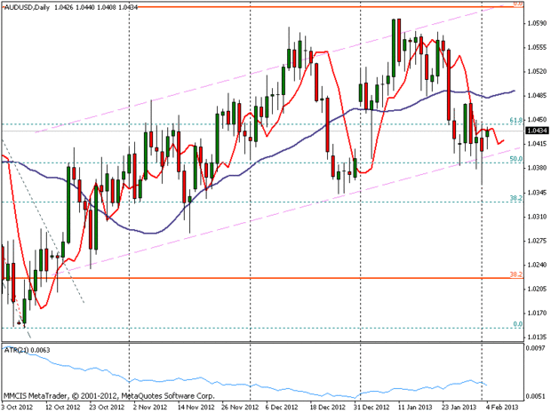 FOREX MMCIS group