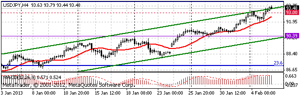 HY Markets