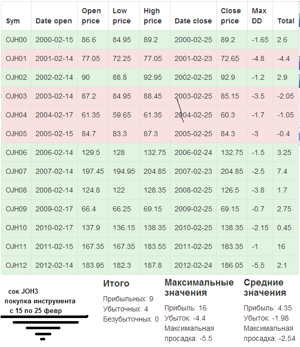 Пантеон-Финанс