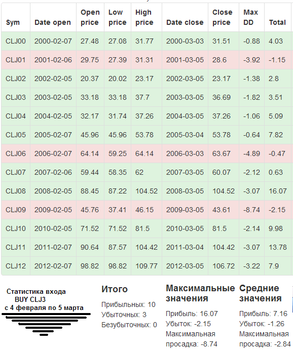 Пантеон-Финанс