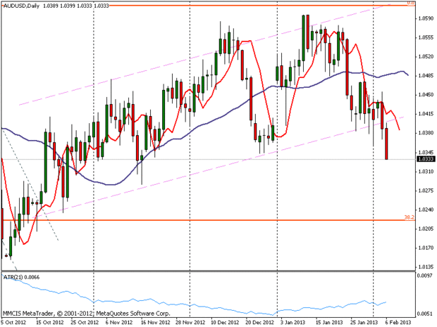 FOREX MMCIS group