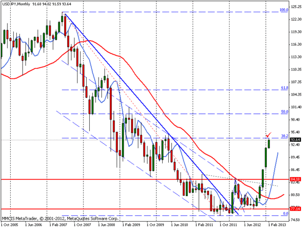 FOREX MMCIS group