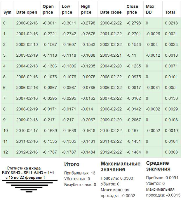 Пантеон-Финанс