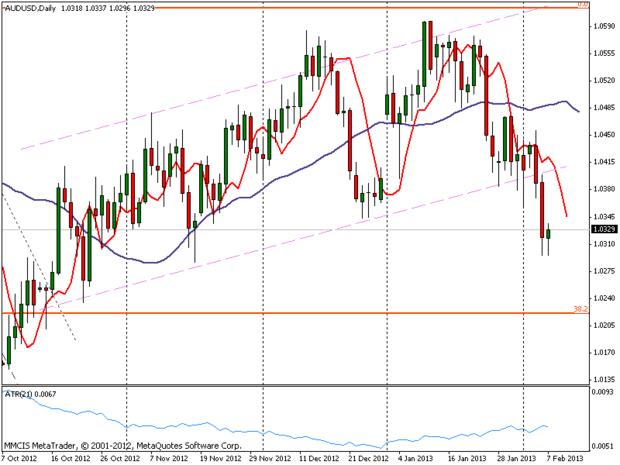 FOREX MMCIS group