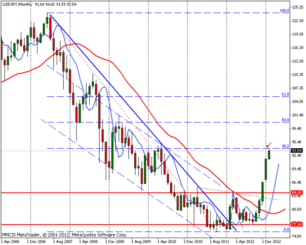 FOREX MMCIS group