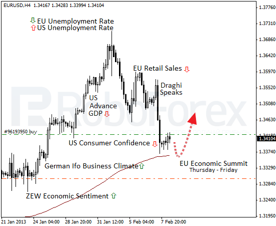 RoboForex