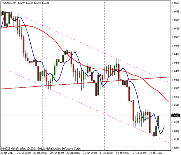 FOREX MMCIS group