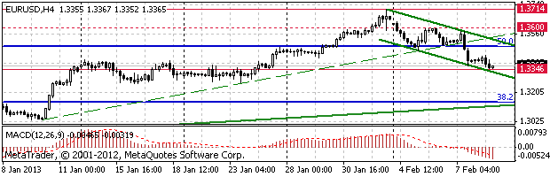 HY Markets