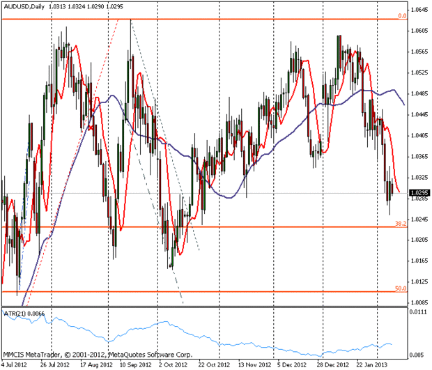 FOREX MMCIS group