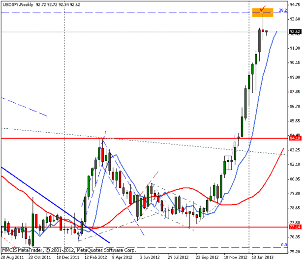 FOREX MMCIS group