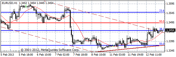 HY Markets