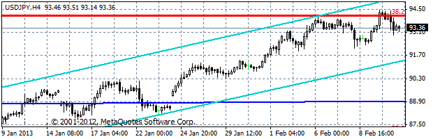 HY Markets