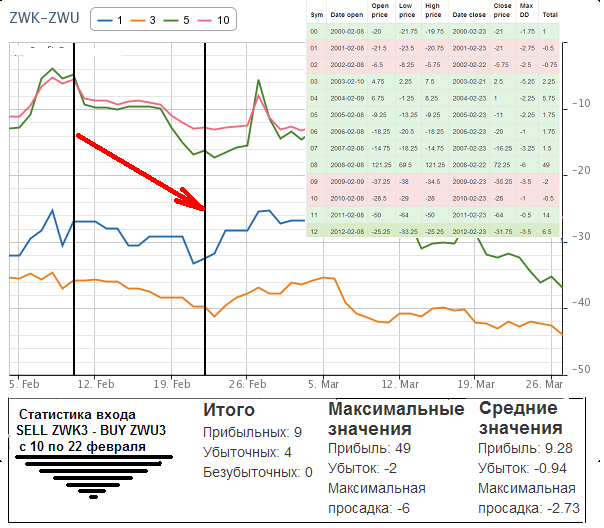 Пантеон-Финанс