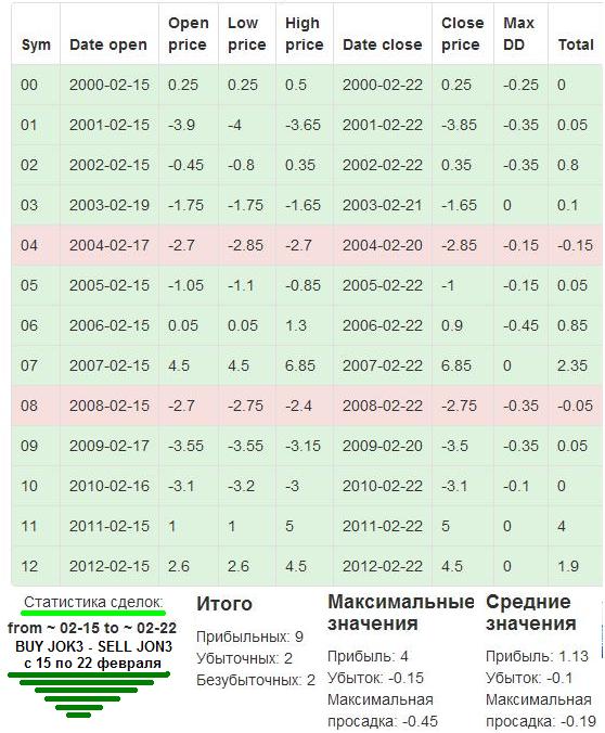 Пантеон-Финанс