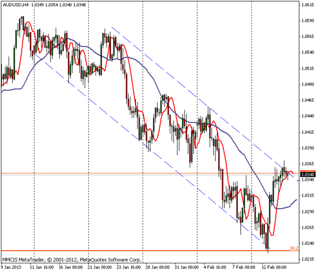 FOREX MMCIS group