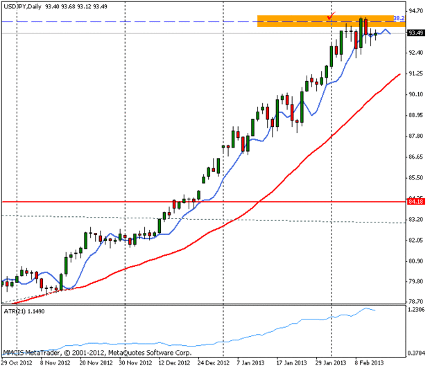 FOREX MMCIS group