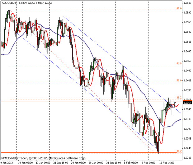 FOREX MMCIS group