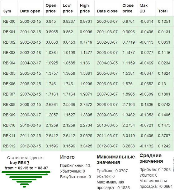 Пантеон-Финанс