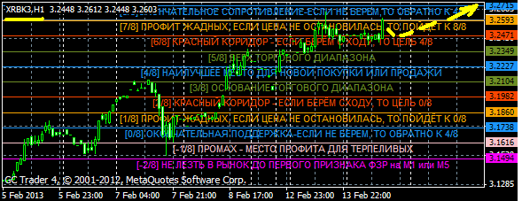 Пантеон-Финанс