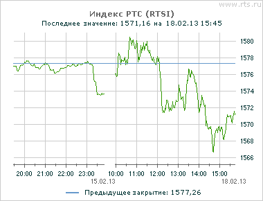 кампания Альпари