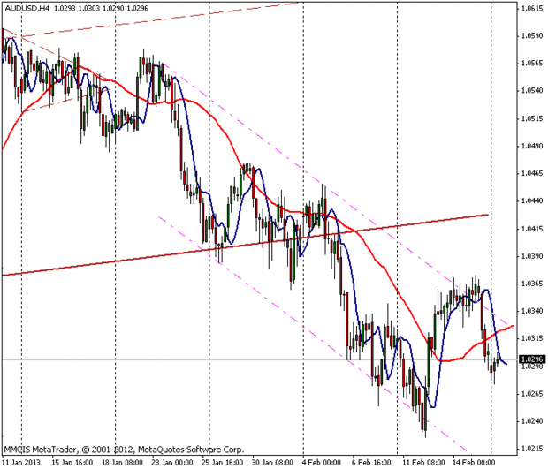 FOREX MMCIS group