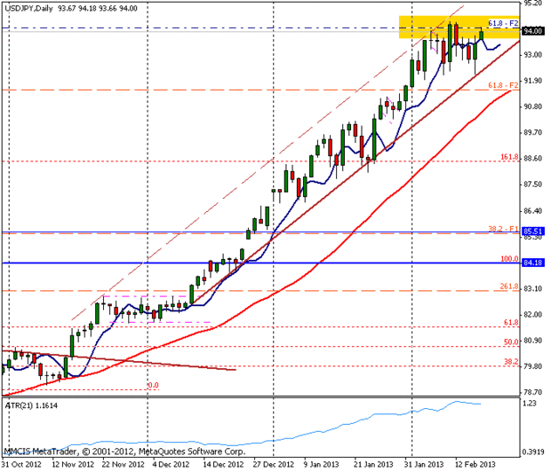 FOREX MMCIS group