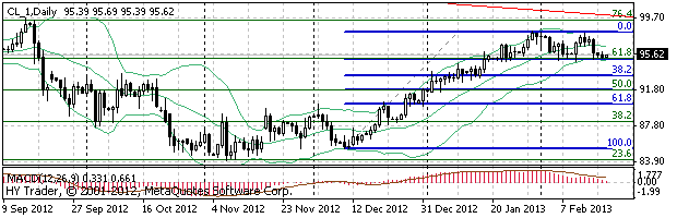 HY Markets