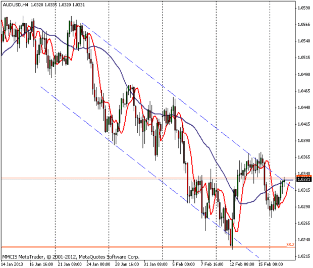 FOREX MMCIS group