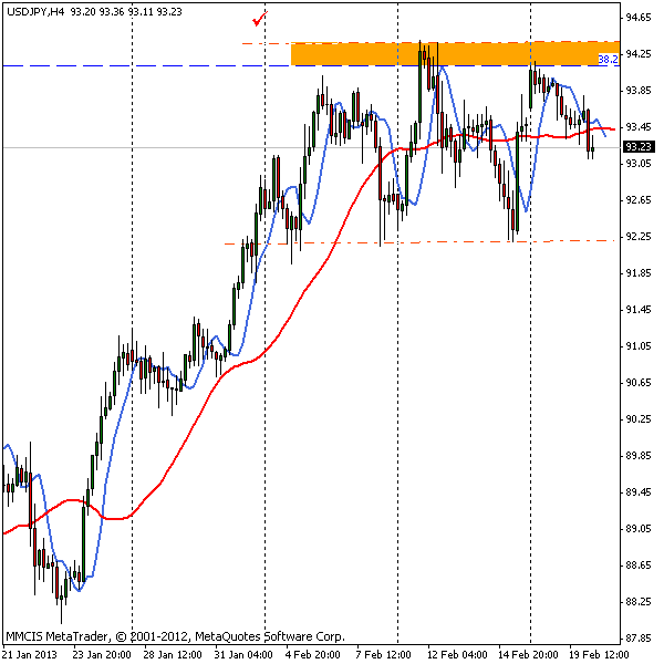 FOREX MMCIS group