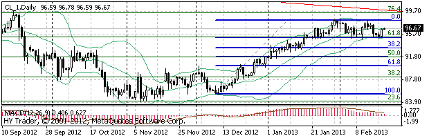 HY Markets