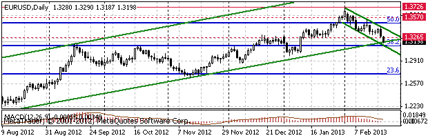 HY Markets