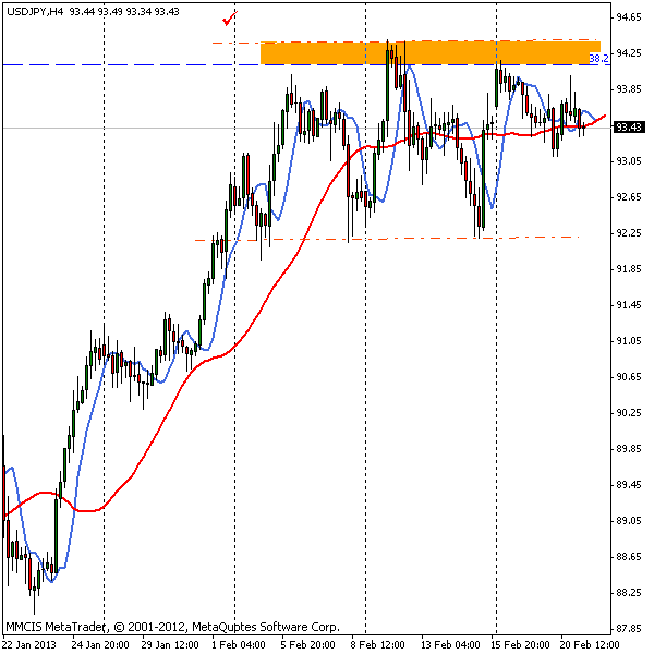 FOREX MMCIS group