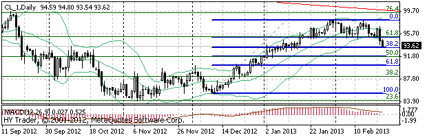 HY Markets