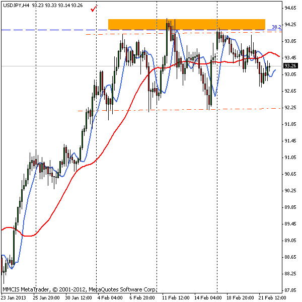 FOREX MMCIS group